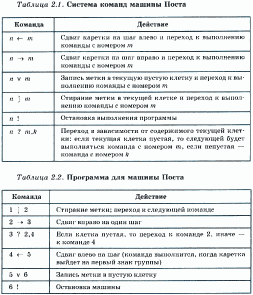 Машина поста программа скачать